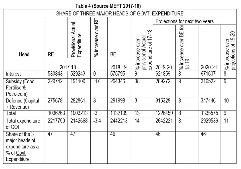 Table-4